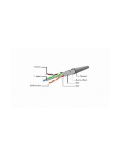 CABLE DE RED CAT.6 FTP 0.5M GEMBIRD BLUE 2