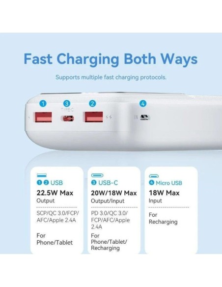 POWERBANK VENTION 4800MAH 2XUSB-C + LIGHTNING 22.5W USB-C PLEGABLE BLACK